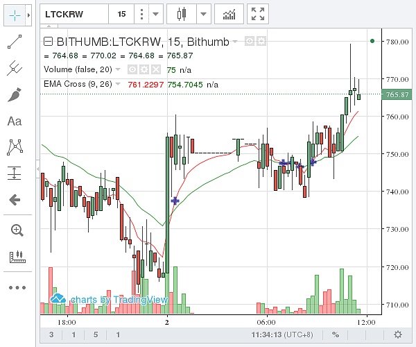 莱特币中国今日价格-莱特币今日价格莱特币美元