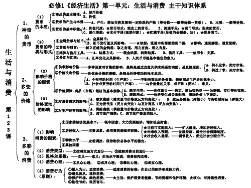 一般等价物的名词解释-一般等价物名词解释题德育