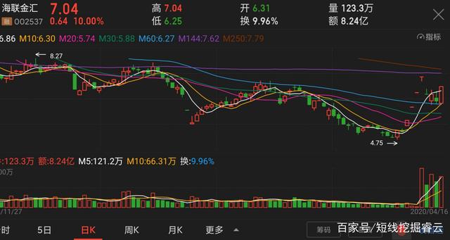 中国数字货币有哪些股票-中国数字货币有哪些上市公司