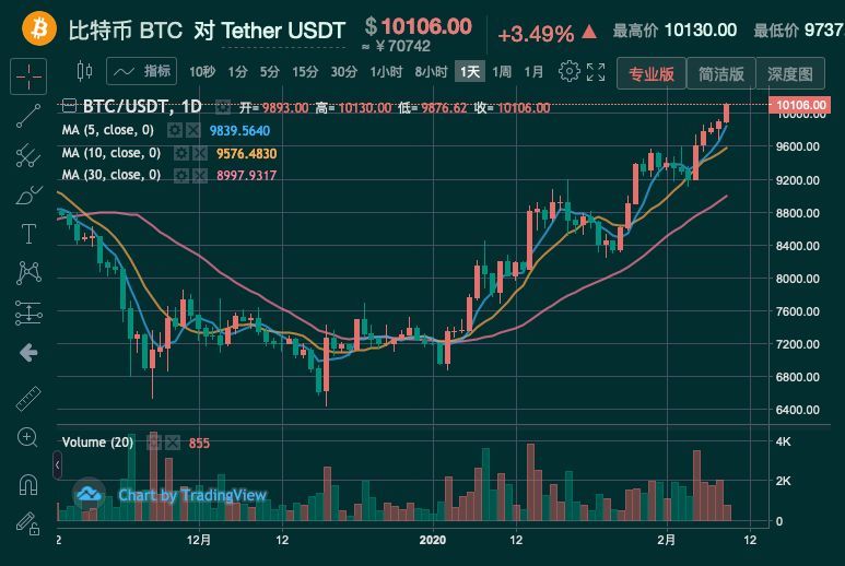 btc价格今日行情-btc价格今日行情查询