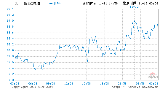 纽约原油最新价格-纽约原油最新价格走势