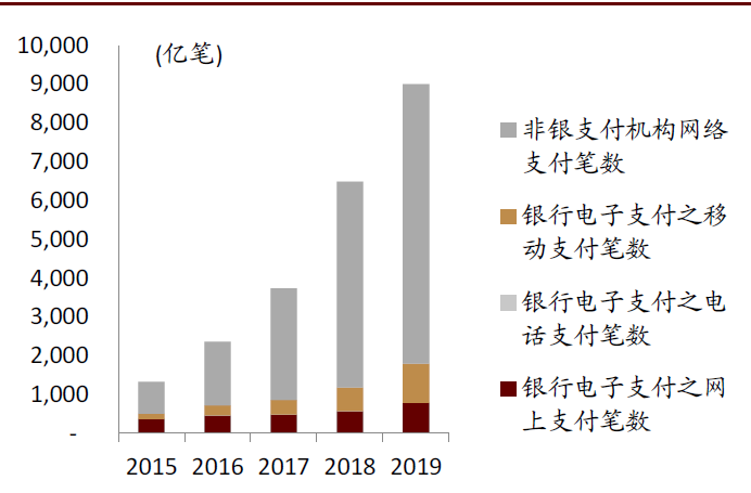 token贷记业务-银联token贷记业务