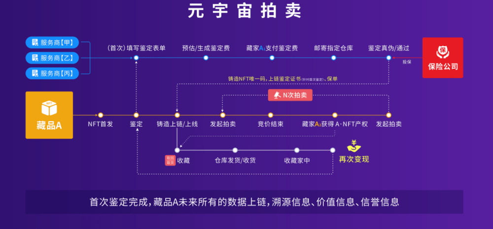 元宇宙投5000赚钱是真的吗-原力元宇宙投资2300能赚钱吗