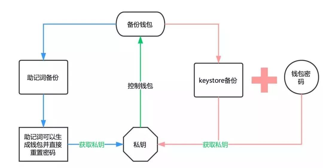 包含imtoken钱包怎么收tec2.0的词条