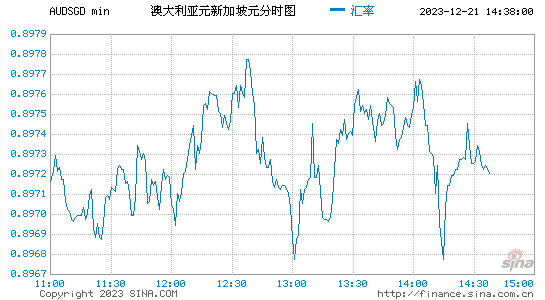 澳元走势K线图-澳元走势k线图汇率走势今天澳元收盘价