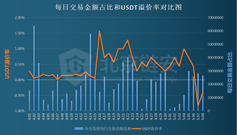 usdt人民币汇率在线-usdt今日兑换人民币价格