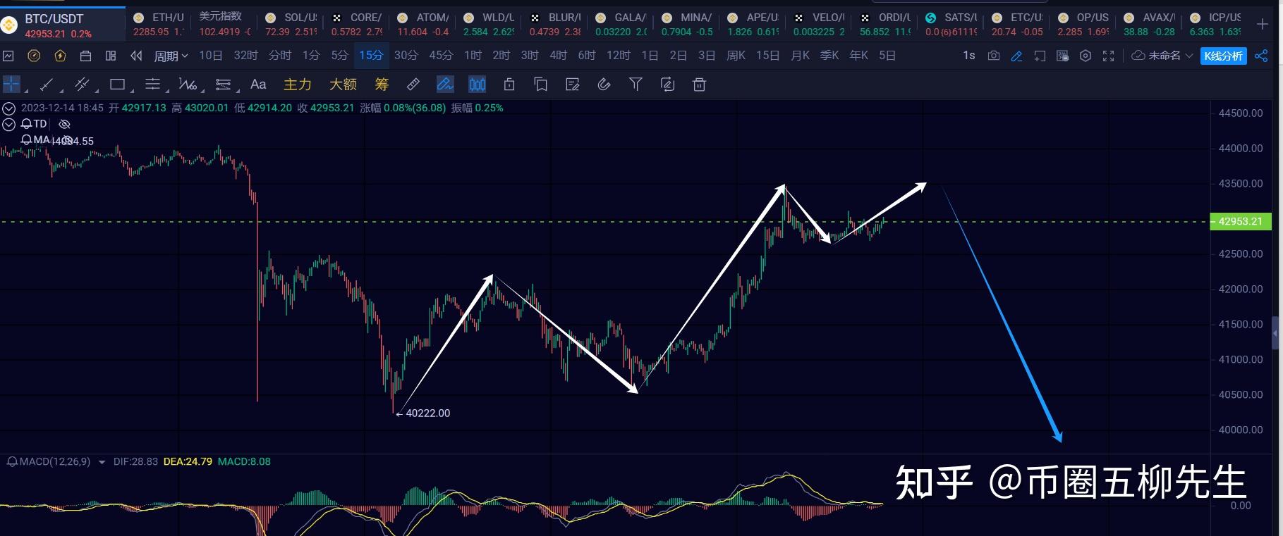 比特币怎么炒短线-比特币短线交易技巧