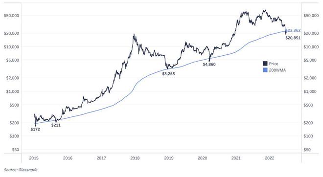 比特币历史价格走势图今年-比特币历史价格走势图 今年