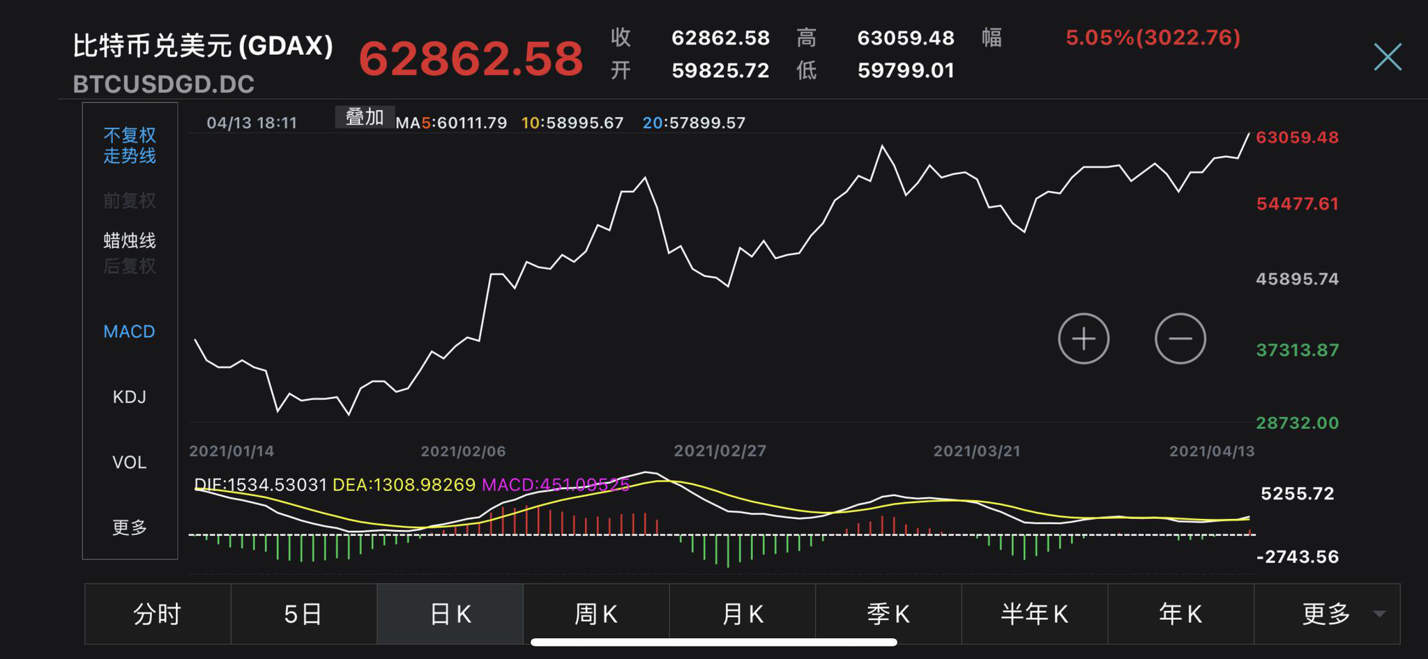 1比特币价格今日行情美元-1比特币价格今日的价格行情美元