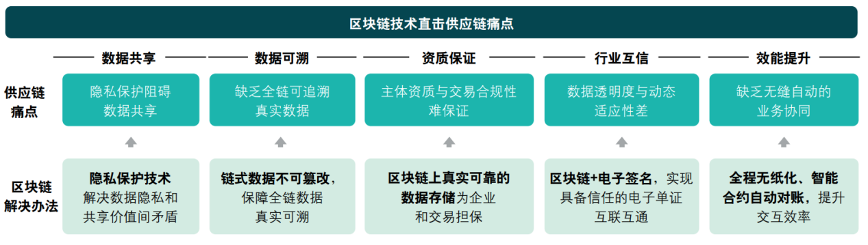 做区块链一年能赚多少-国内区块链公司前十排名