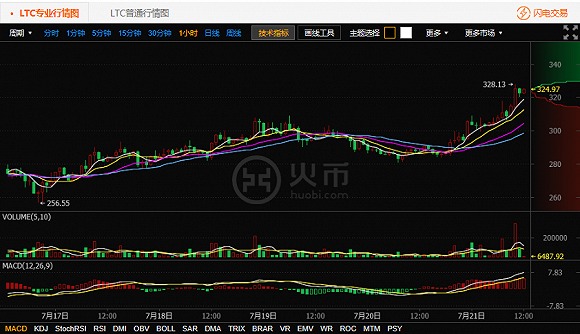 莱特币减半时间2023-莱特币减半时间2019年