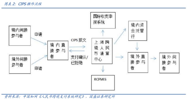 境内外币支付系统支持几个币种-境内外币支付系统可以处理什么支付类业务