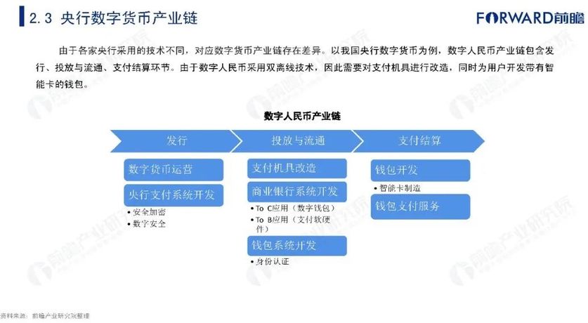 央行数字货币推出时间估计方法是什么-央行数字货币推出时间估计方法是什么意思