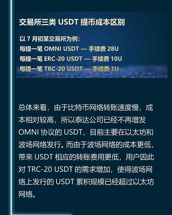 usdt兑换成人民币-usdt兑换人民币需要多久