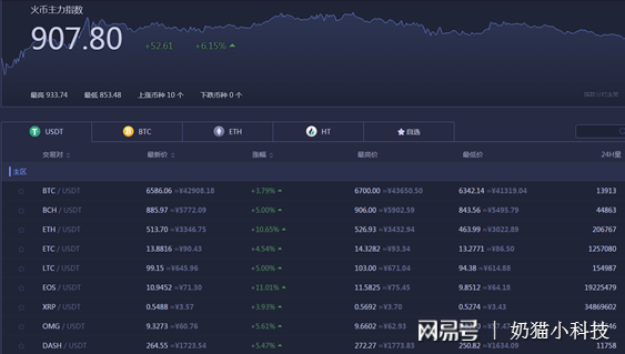 包含eth数字货币平台升级的词条