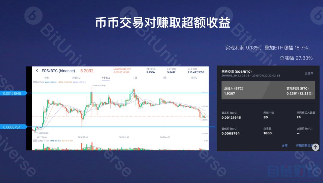 usdt币怎么赚钱-usdt币如何提现成人民币