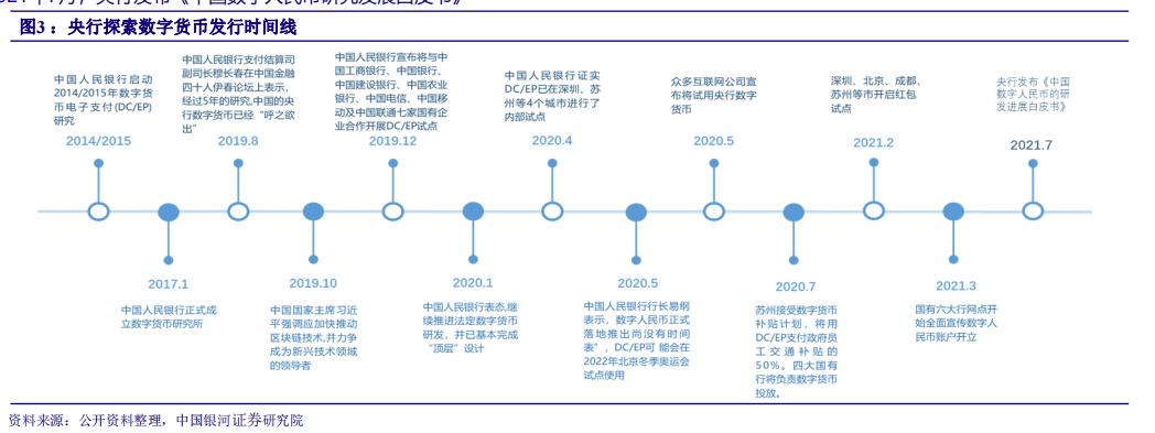 数字人民币由哪些运营机构参与运营-数字人民币由哪些运营机构参与运营管理