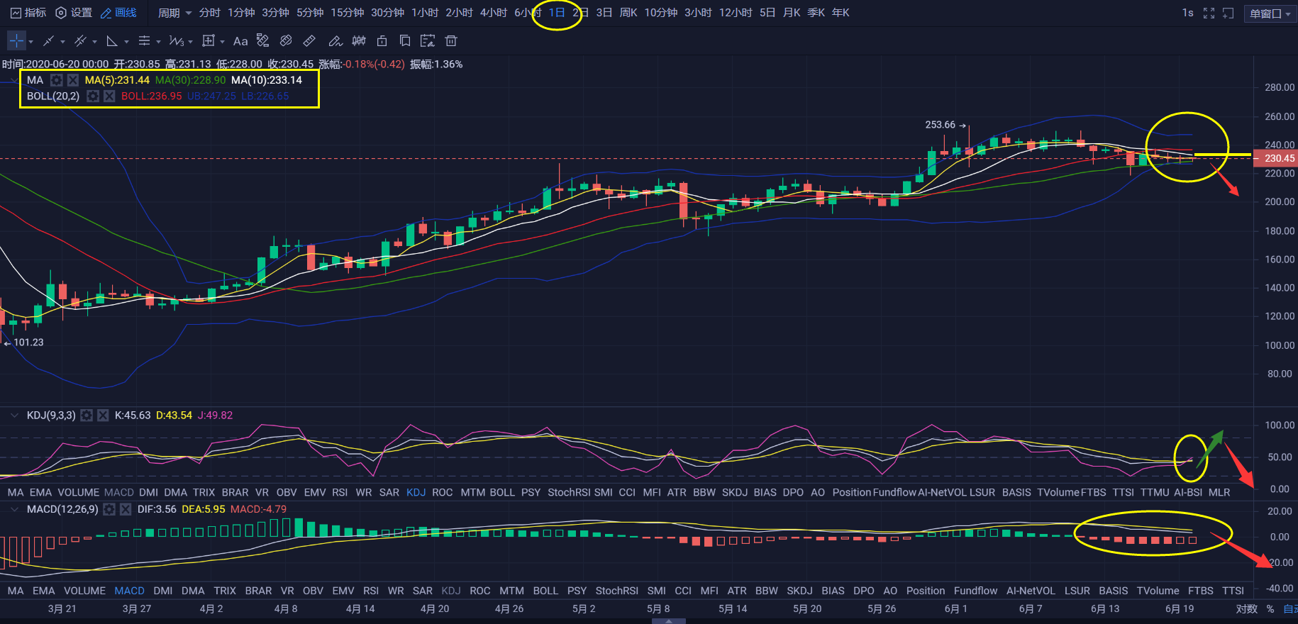 usdt价格今日行情购买-usdt币价格今日行情美元