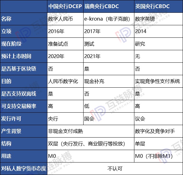 目前数字货币有哪些特点-目前数字货币有哪些特点和用途