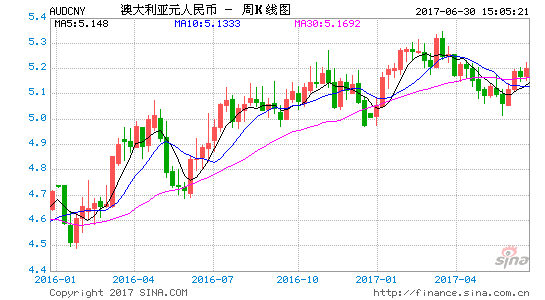 澳元对人民币汇率中通快递电话-中行澳元兑换人民币汇率今日汇率查询中间价