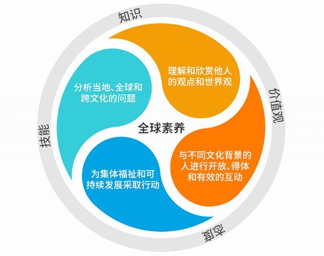 competence语言学-competence 语言学