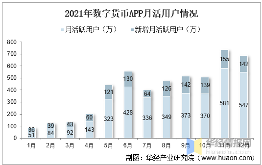 中国数字货币有哪些公司-中国数字货币公司排行榜前十名