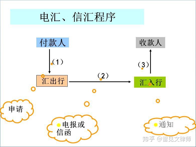 telegraphicstage-telegraphiclanguage