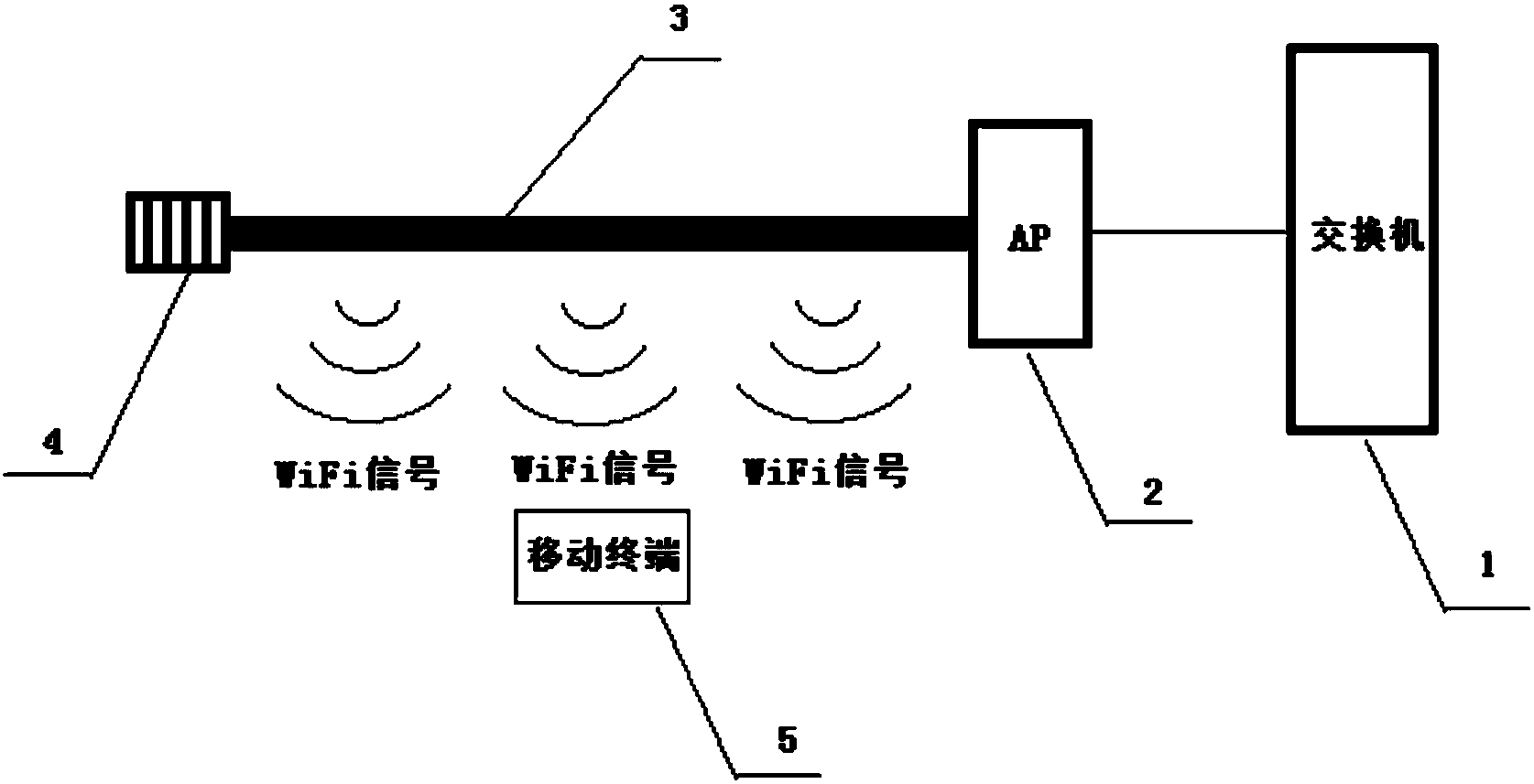 无线电报信号传递距离-无线电报是怎么传递信号的