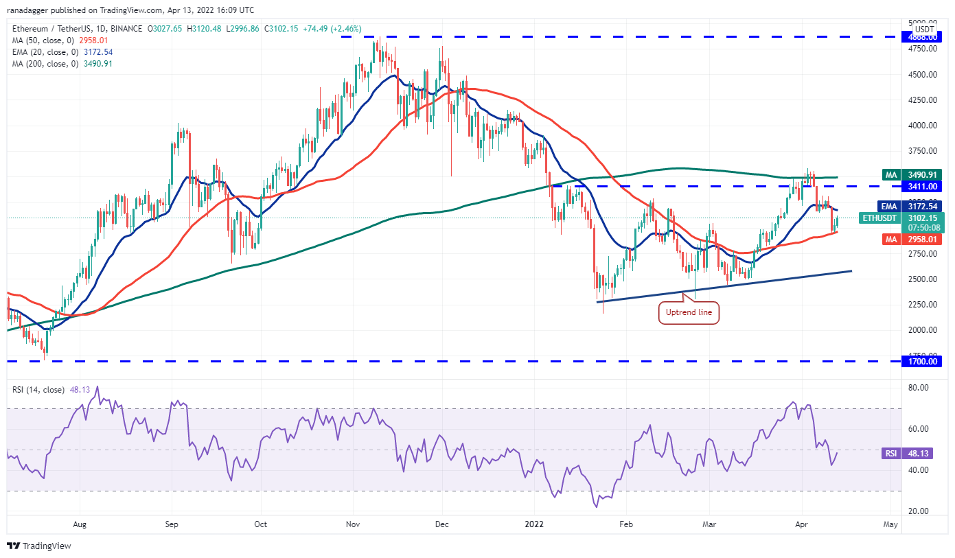 以太最新价格行情走势-以太最新价格行情走势图