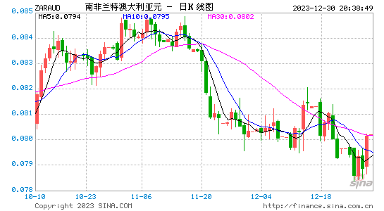 下周澳元走势预测-下周澳元走势预测最新