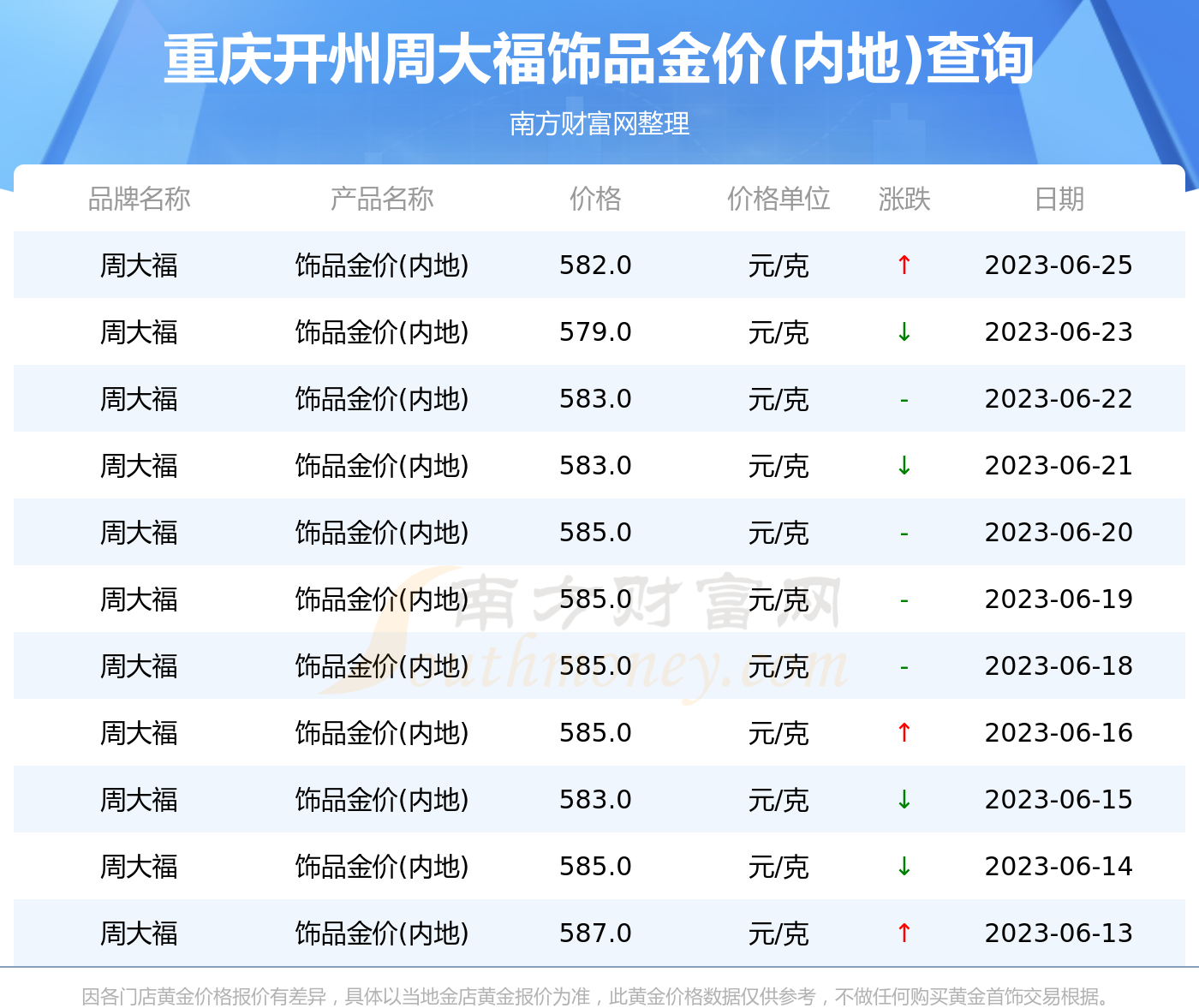 今日金价查询-今日金价查询表黄金回收价格