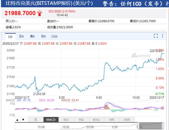 比特币最新价格行情美元-比特币最新价格行情美元腾讯财经