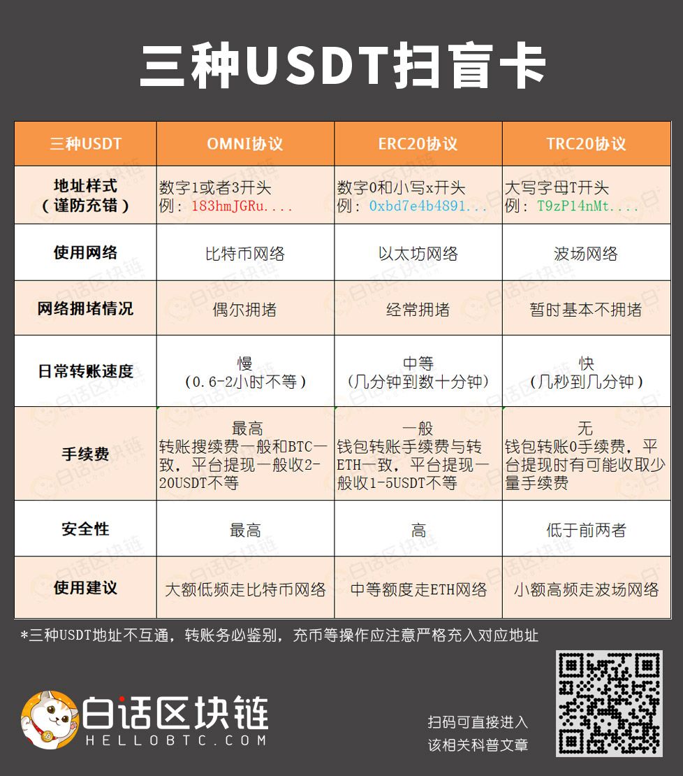 usdt怎样转账-usdt怎么转bnb