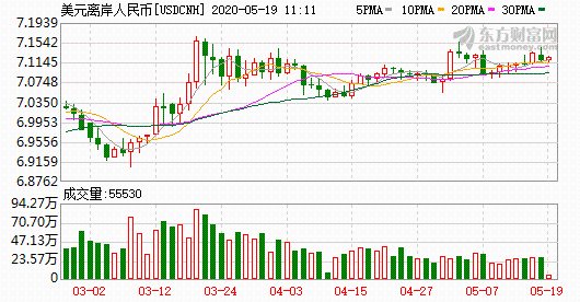 usd汇率转换人民币-usd汇率转换人民币近期走势