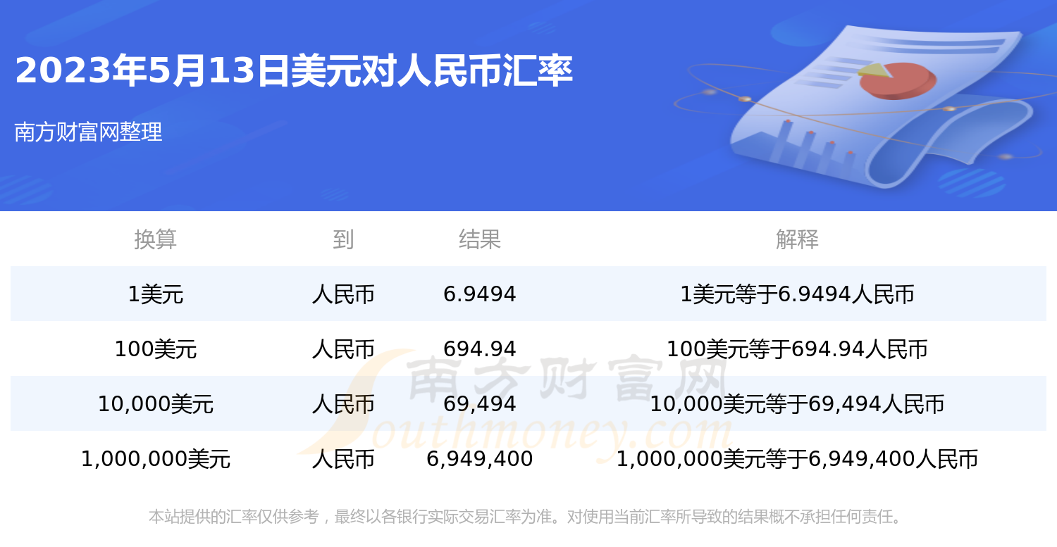 usd汇率转换人民币-usd汇率转换人民币近期走势