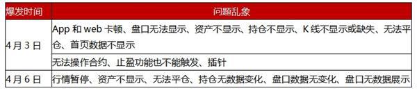 weex跑路、week交易所官网