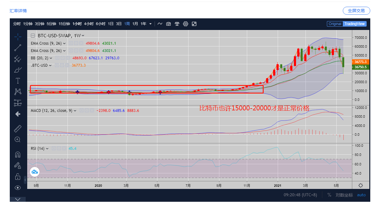 欧意usdt汇率、eurusd汇率走势分析