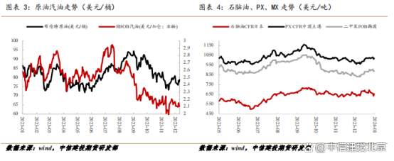 交易pta的门槛、pta在哪个交易所交易