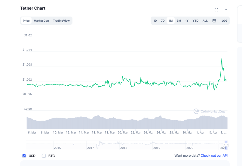 usdt开户、usdt操作流程