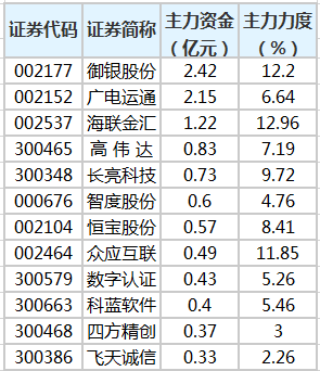 数字货币板块龙头股、数字货币板块股票龙头股