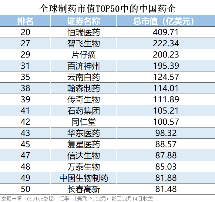 中国药厂排名前十、中国排名前十的药厂