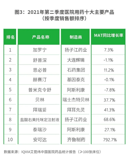 中国药厂排名前十、中国排名前十的药厂