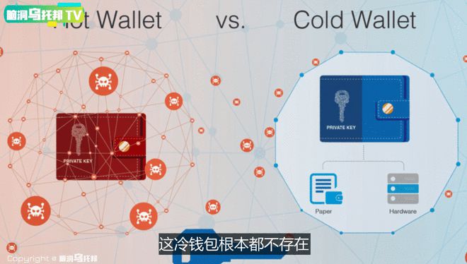 比特币冷钱包原理、比特币冷钱包到底应该怎么做?