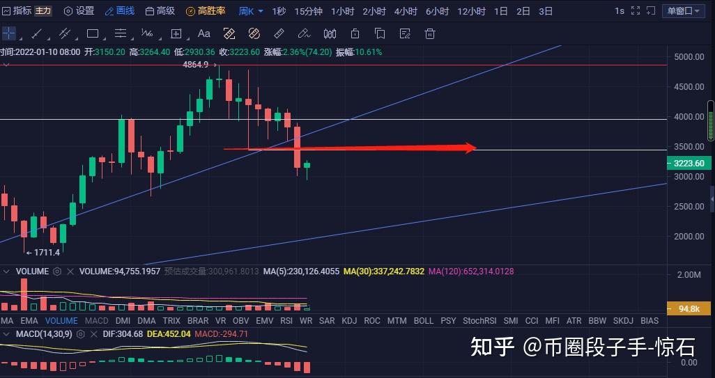 以太坊最新价格行情价英领、以太坊价格今日行情英为财情