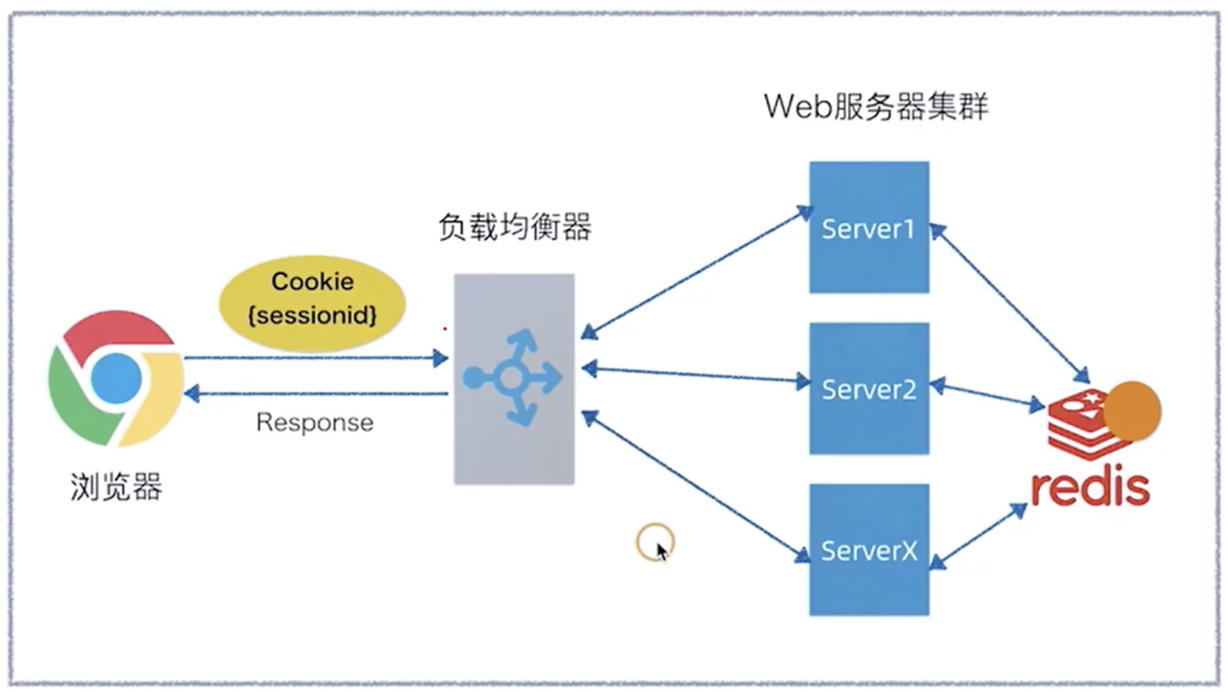 token注销、token账号能用多久