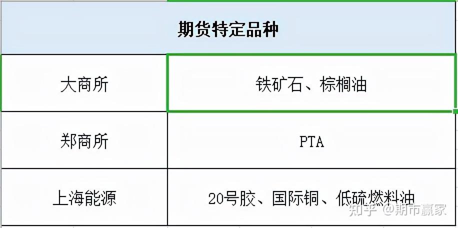 无pta交易权限、pta 没有报单交易权限