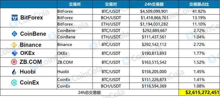 关于usdt在交易所安全吗的信息