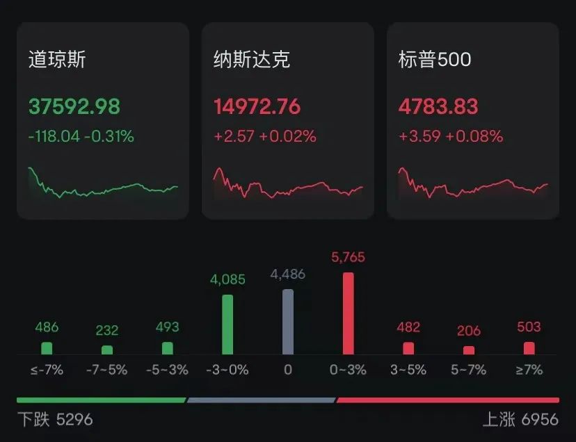 op币前景怎样、op币能涨到100美元吗