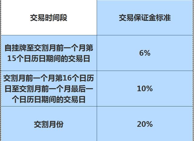 开通pta交易权限、pta开户要什么权限