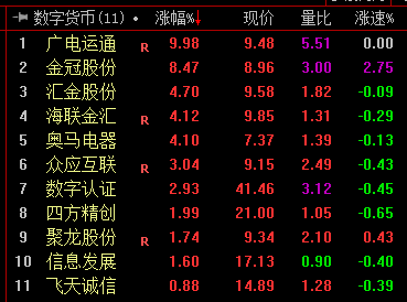 数字货币股票代码、数字货币股票代码大全